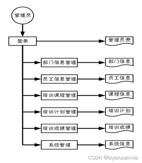 公司員工培訓(xùn)管理系統(tǒng)的開(kāi)發(fā)研究 j2ee